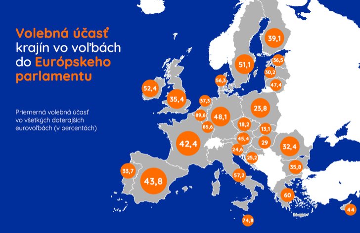 Volebná účasť krajín vo voľbách do Európskeho parlamentu