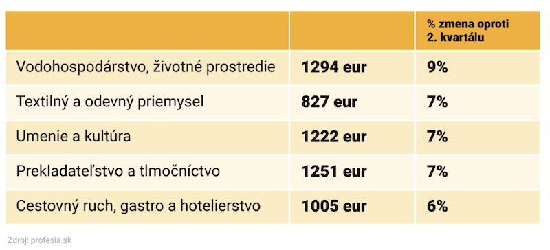 Index návratnosti bydlení v ČR