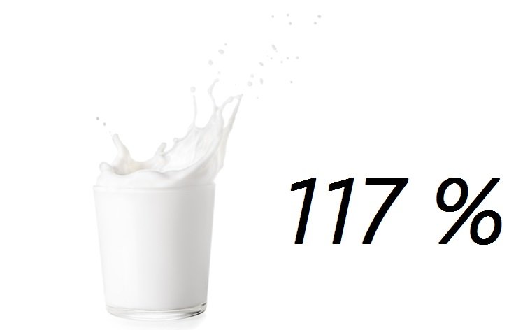 Mléko - soběstačnost v ČR